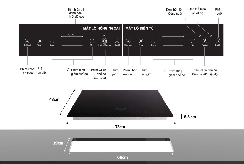 Bếp từ hồng ngoại Sunhouse Mama MMB9100VN