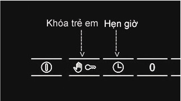 8 CHỨC NĂNG CẦN BIẾT CỦA BẾP TỪ